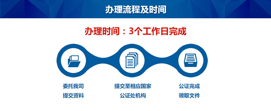 公司文件公證辦理流程及時間