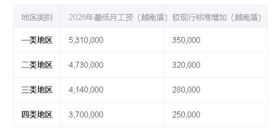 越南公司注冊,越南公司稅法,越南個人所得稅